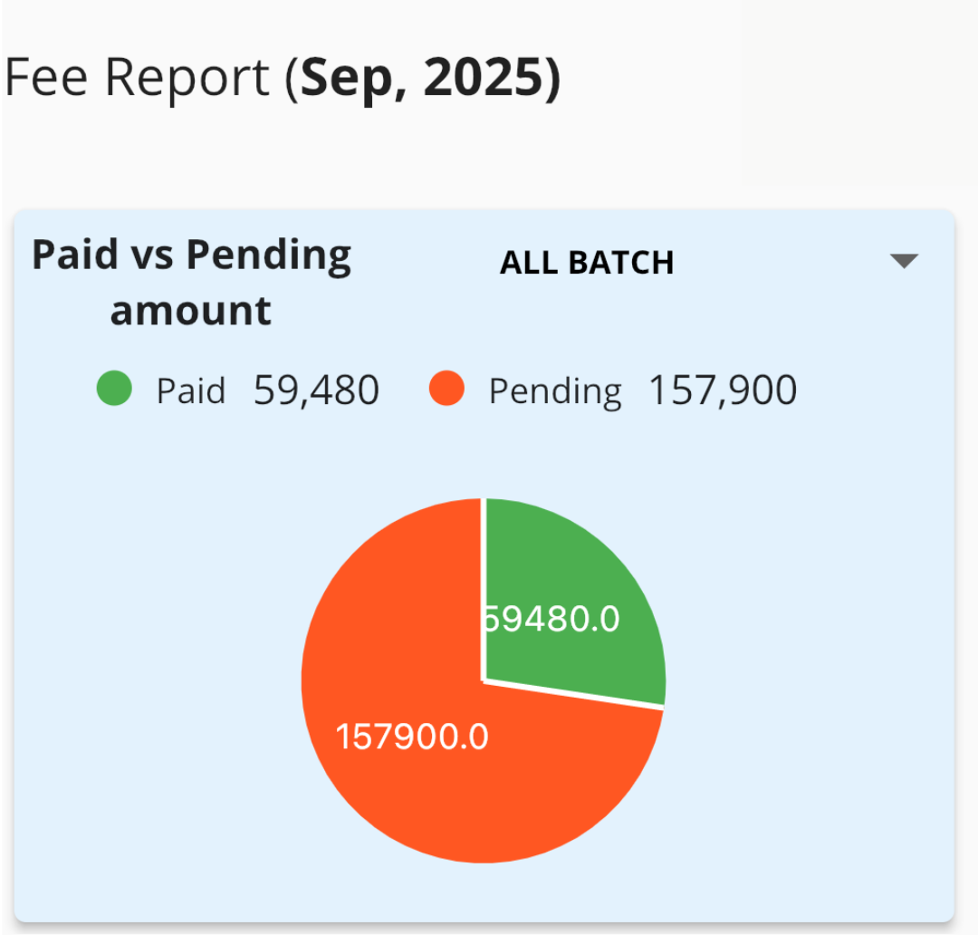 Fee Overview